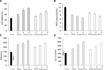 Neuroprotective and antioxidant activities of different polarity parts of the extracts of the Ginkgo biloba leaf and Zingiber officinale rhizome from Yongzhou